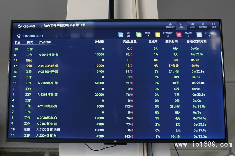 &ldquo;管工廠&rdquo;實現-了可視化管理-微信圖片_20180129150054