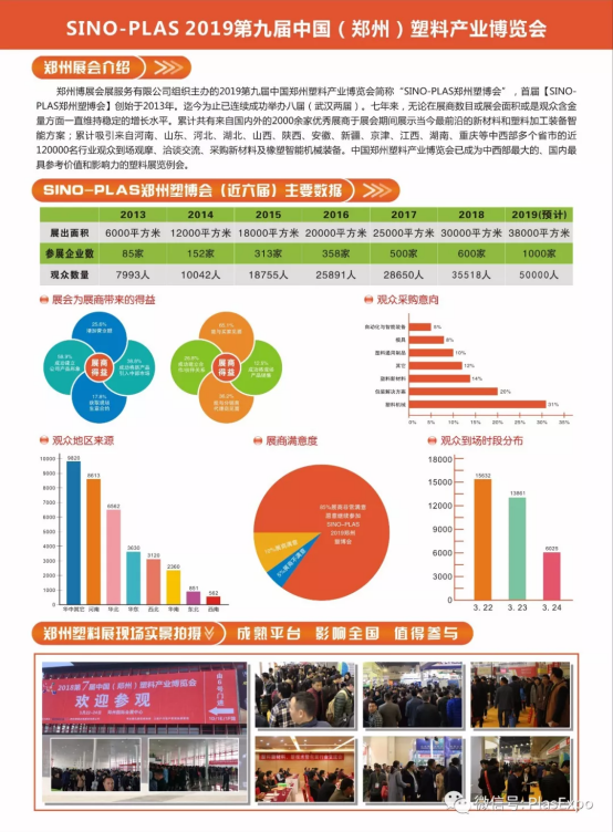 【展訊】2019鄭州塑博會規模再度升級，躋身國內大型塑料行業展覽序列-新聞稿482