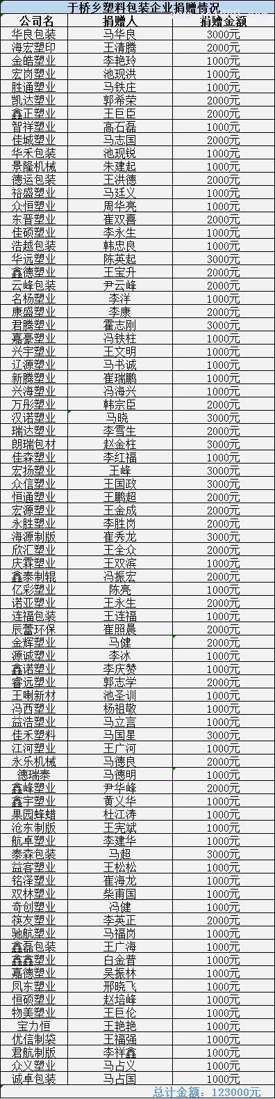 于橋鄉塑料包裝企業