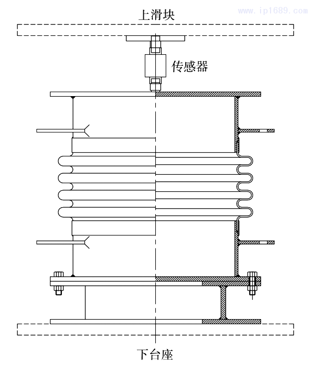 圖 2&emsp; 剛度試驗